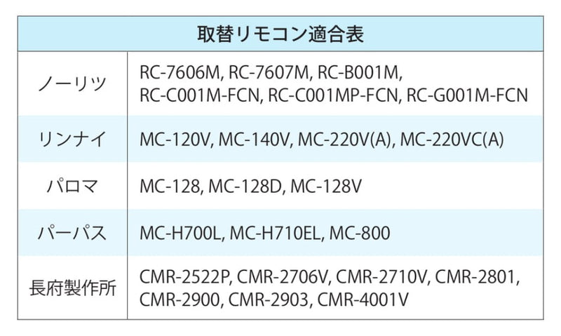 リビラック 給湯器用 リモコンカバー 145mmX220mm RP-XFB【お取り寄せ商品】