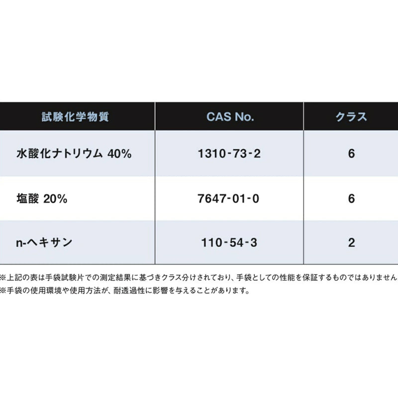 ショーワグローブ ニトリルゴム製化学防護手袋 CD700-XS 使い切りタイプ 100枚入り 10箱セット【お取り寄せ商品】