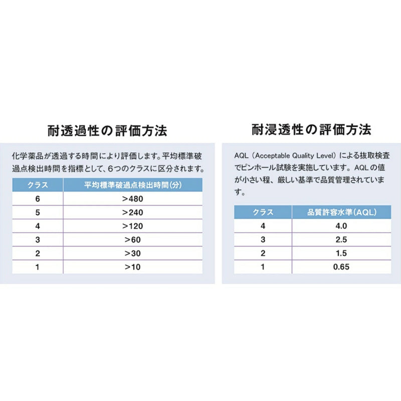 ショーワグローブ ニトリルゴム製化学防護手袋 CD700-S 使い切りタイプ 100枚入り 10箱セット【お取り寄せ商品】