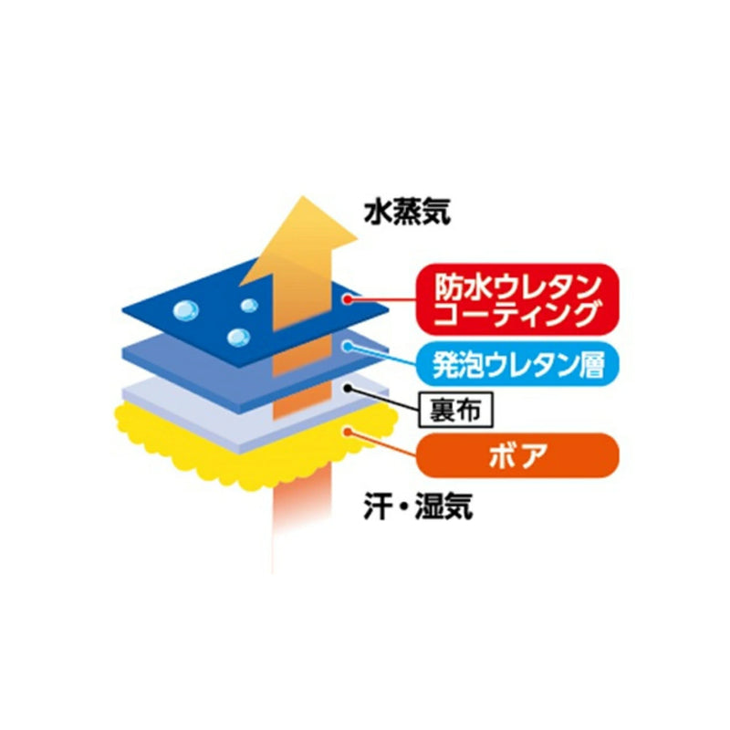 ショーワグローブ 防寒テムレス カフ 284 M ブルー タグ付