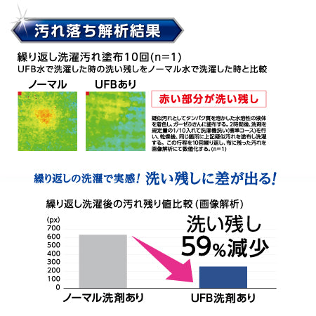 SANEI ウルトラファインバブル発生装置内蔵洗濯機用アダプター PM100-20