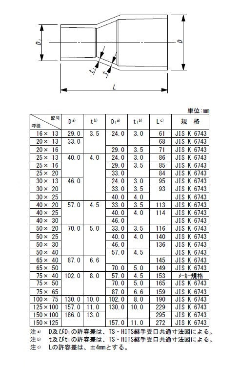 東栄管機 HI継手 異径ソケット 呼び径25X20