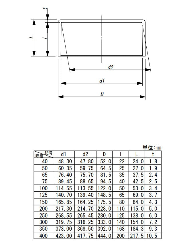 東栄管機 VU継手 キャップ 呼び径150
