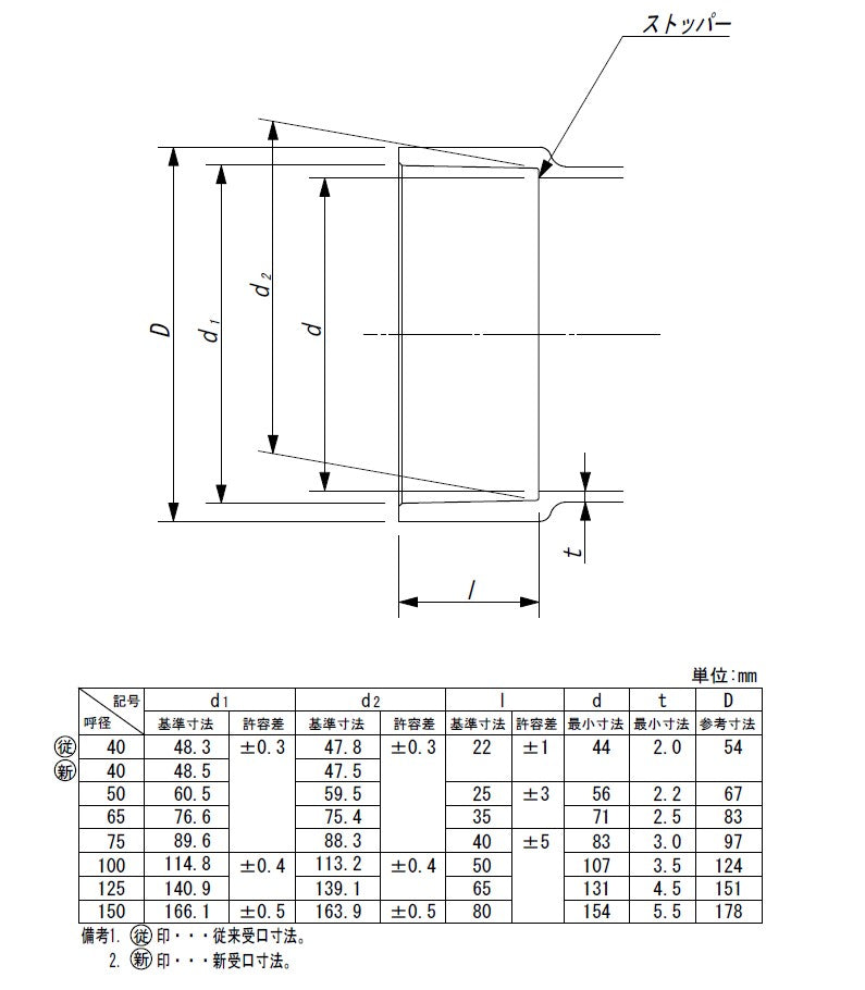 東栄管機 VU継手 90゜Y異径チーズ 呼び径150X75