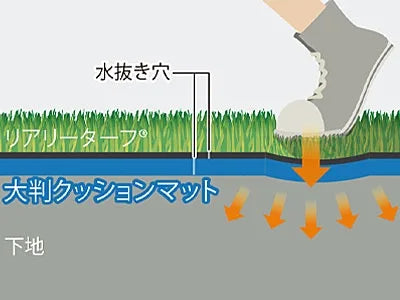 グリーンフィールド リアリーターフ用 クッションマット 1m×1.5m 4枚セット RET-TFP-4