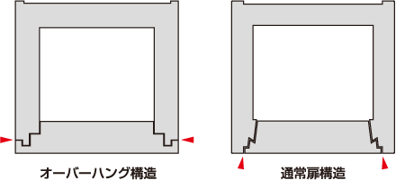 エーコー 小型耐火金庫 テンキー式 MEISTER OSS-E