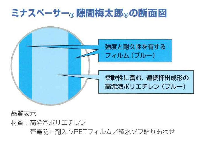 酒井化学工業 トラック用緩衝材 ミナスペーサー隙間梅太郎 10枚入 厚み約50mmX横1100mmX高さ1200mm 両面フィルム被覆（端面被覆 コーナーカットあり）TB5012S