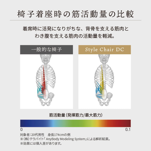 Style Chair DC（グレー）